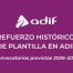 Refuerzo histórico de plantilla en Adif con convocatorias de oposiciones previstas entre 2026 y 2030
